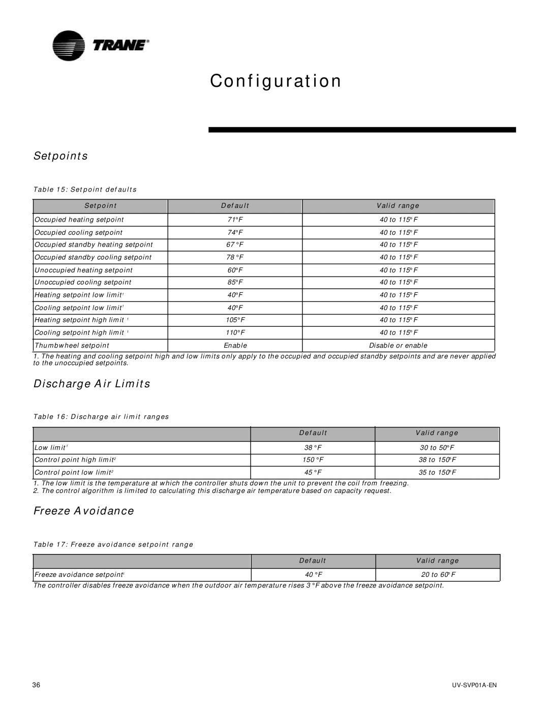 Trane Tracer Unit Ventilator Setpoints, Discharge Air Limits, Freeze Avoidance, Setpoint defaults Default Valid range 