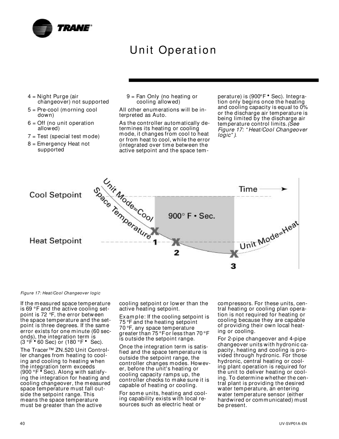Trane Tracer Unit Ventilator, ZN.520 manual Heat/Cool Changeover logic 