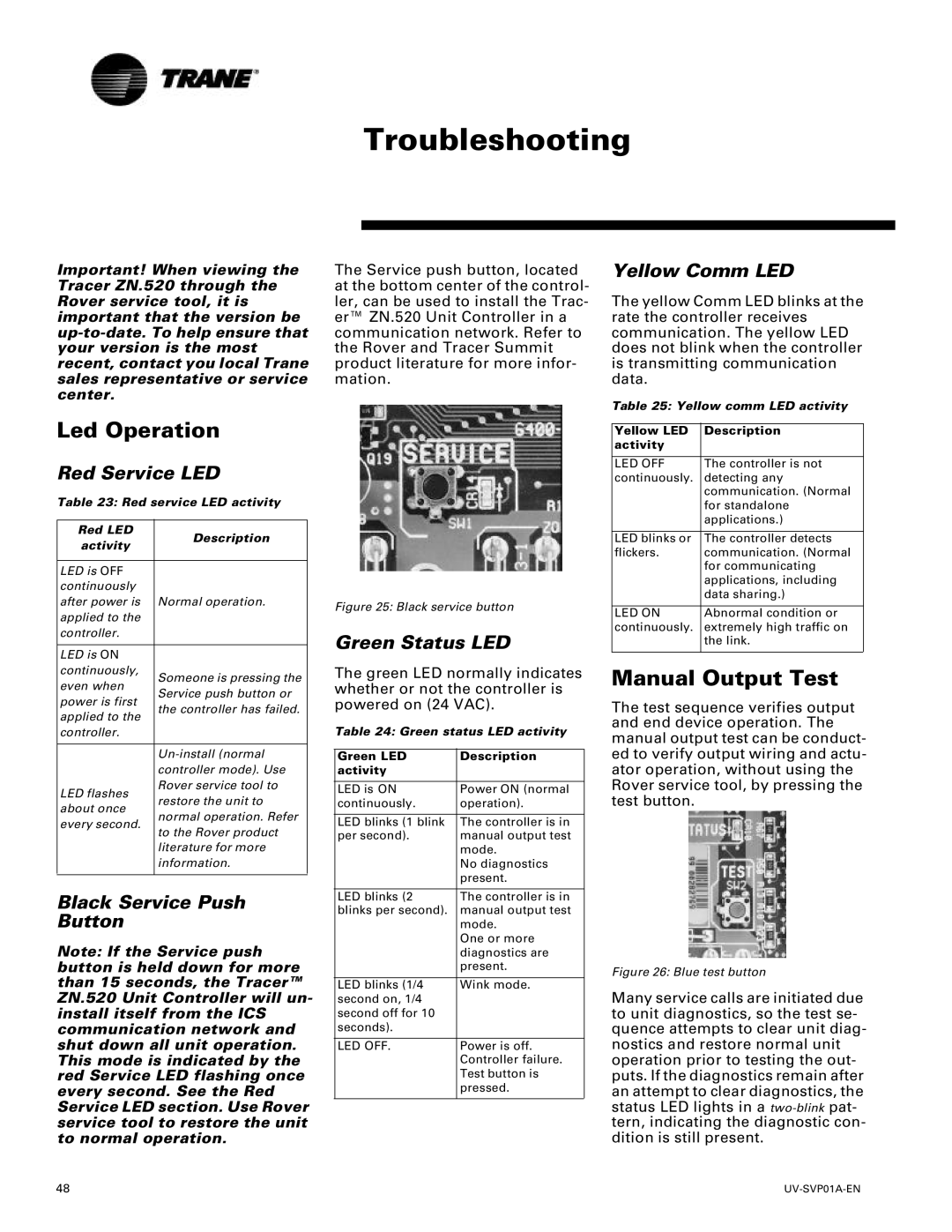 Trane ZN.520 manual Troubleshooting, Yellow Comm LED, Red Service LED, Black Service Push Button, Green Status LED 
