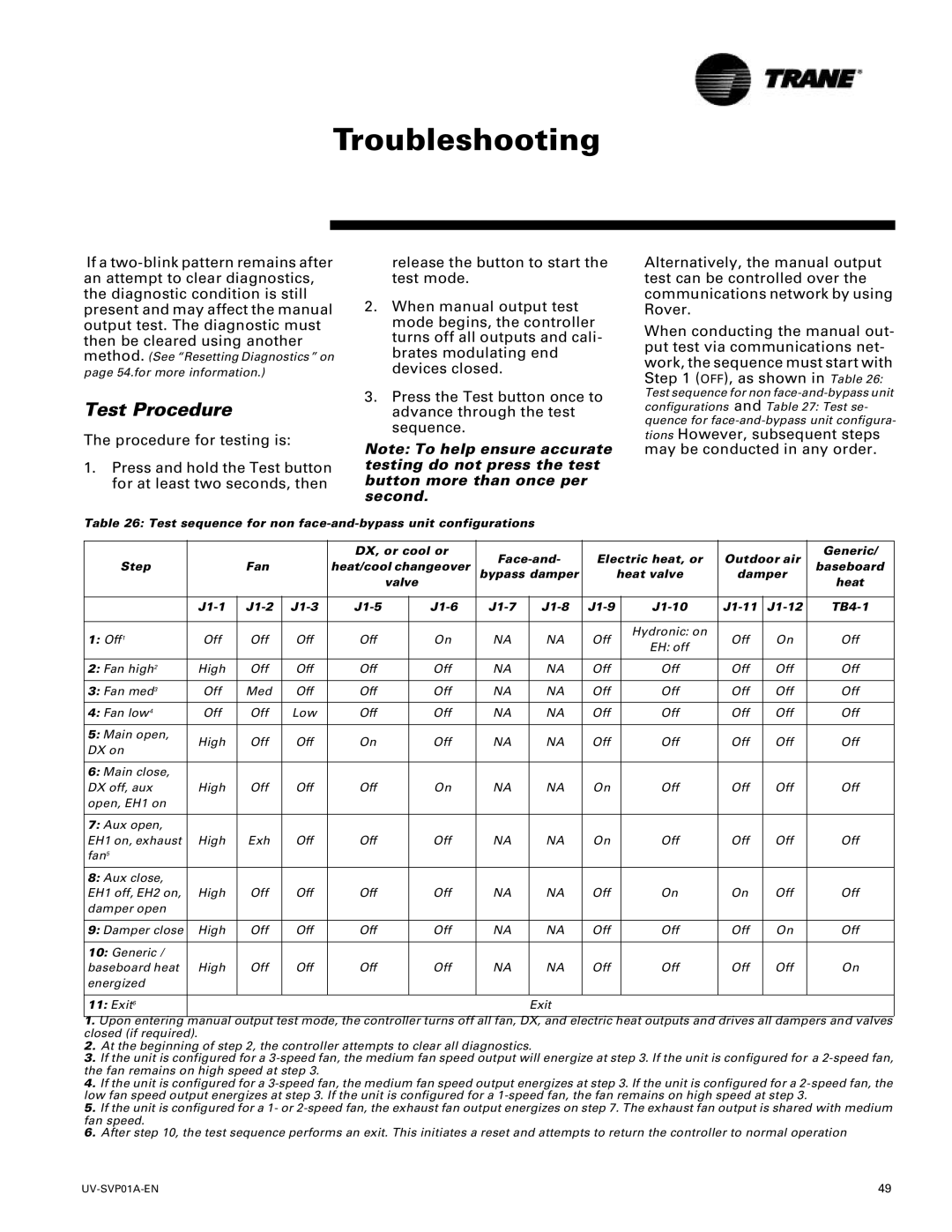 Trane Tracer Unit Ventilator, ZN.520 manual Test Procedure, Exit6 