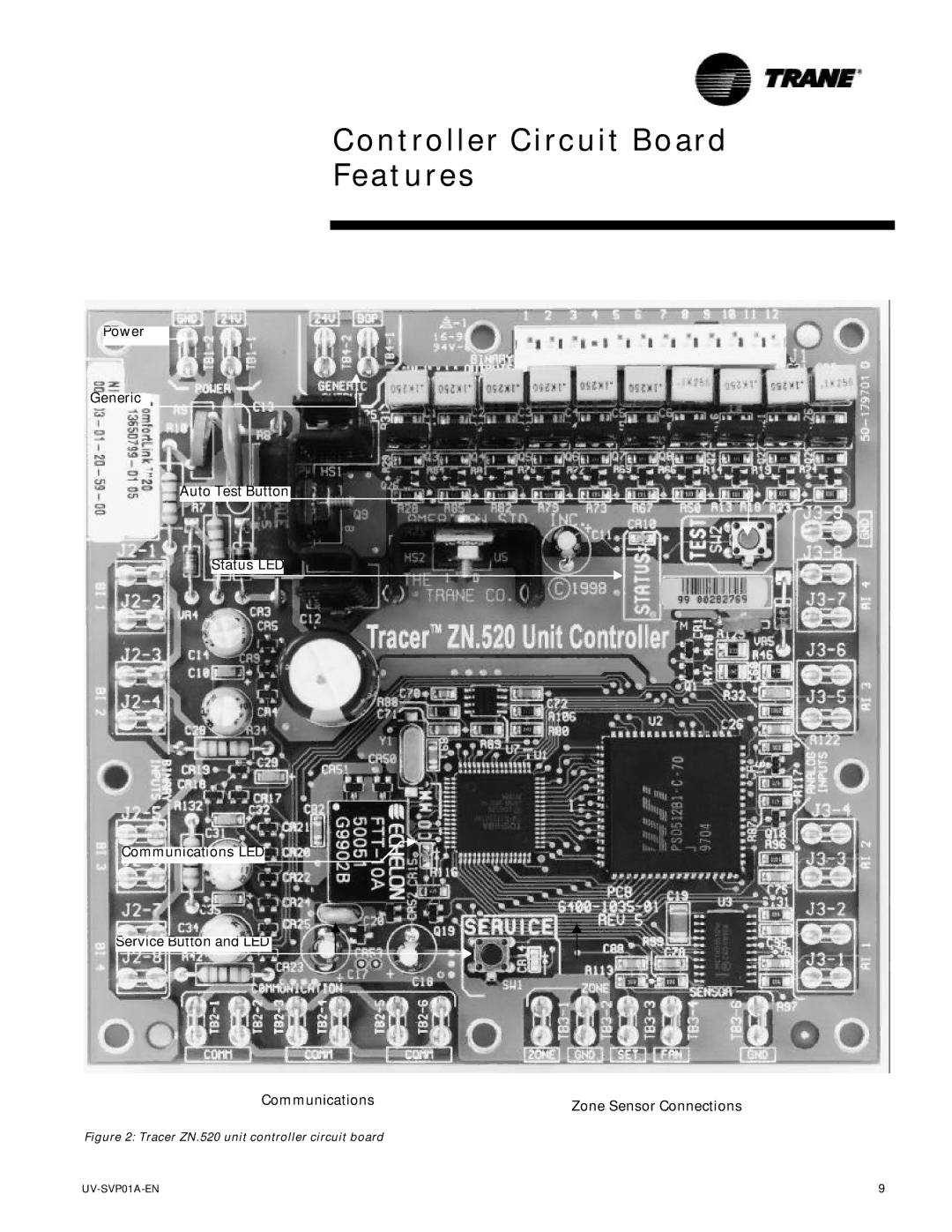 Trane Tracer Unit Ventilator manual Controller Circuit Board Features, Tracer ZN.520 unit controller circuit board 