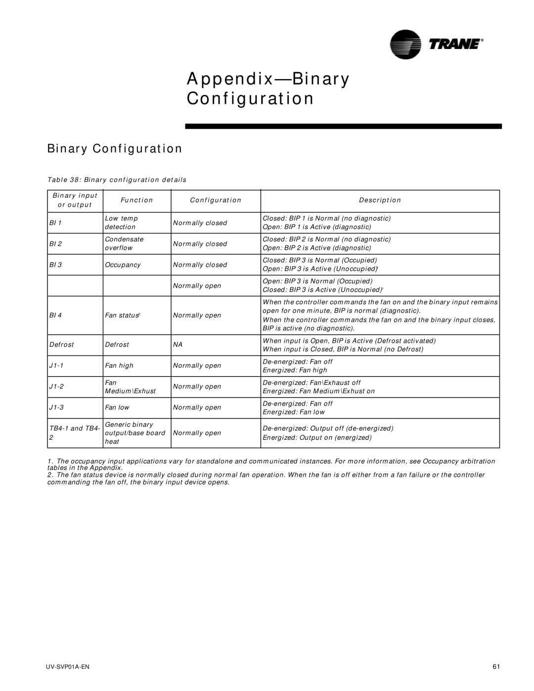 Trane Tracer Unit Ventilator Appendix-Binary Configuration, Binary configuration details Binary input or output, Function 