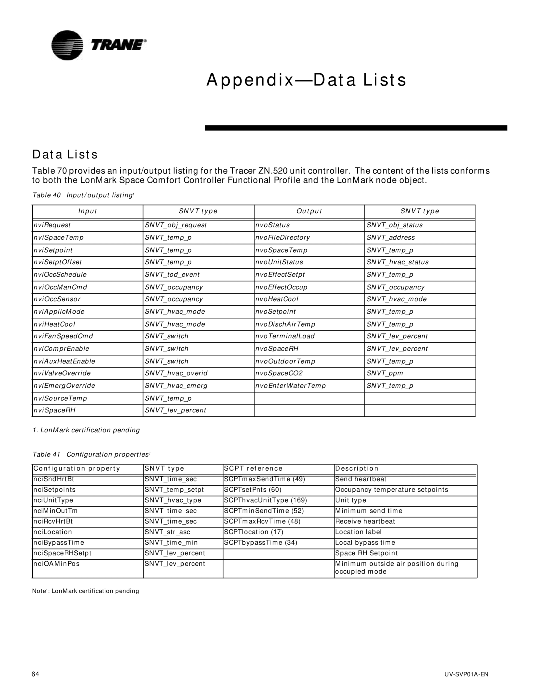 Trane ZN.520, Tracer Unit Ventilator manual Appendix-Data Lists, Input/output listing1, Snvt type, Configuration properties1 