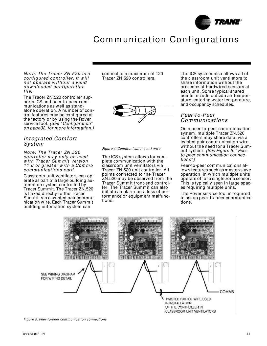 Trane ZN.520, Tracer Unit Ventilator Communication Configurations, Peer-to-Peer Communications, Integrated Comfort System 