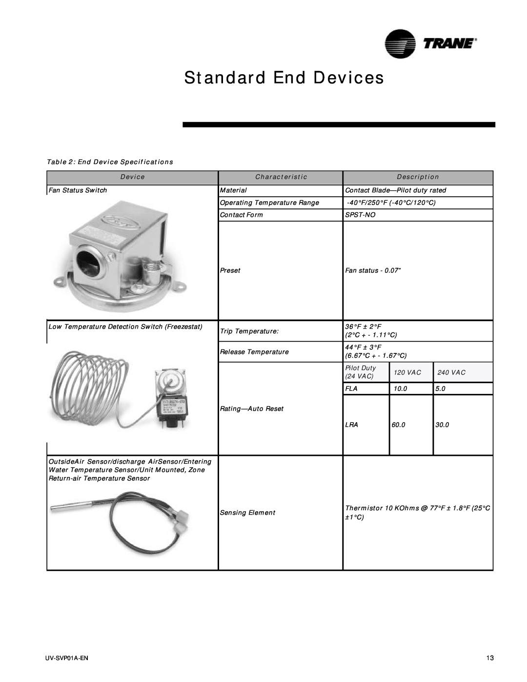 Trane ZN.520, Tracer Unit Ventilator Standard End Devices, End Device Specifications Device, Characteristic, Description 