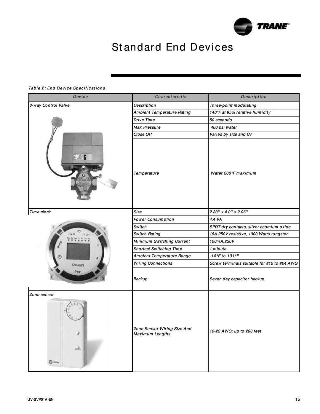 Trane ZN.520 Standard End Devices, End Device Specifications Device, way Control Valve Time clock Zone sensor, Description 