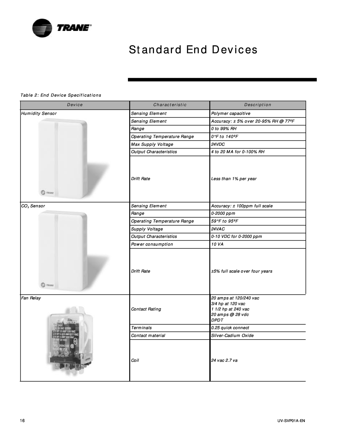 Trane Tracer Unit Ventilator Standard End Devices, End Device Specifications Device, Humidity Sensor CO 2 Sensor Fan Relay 