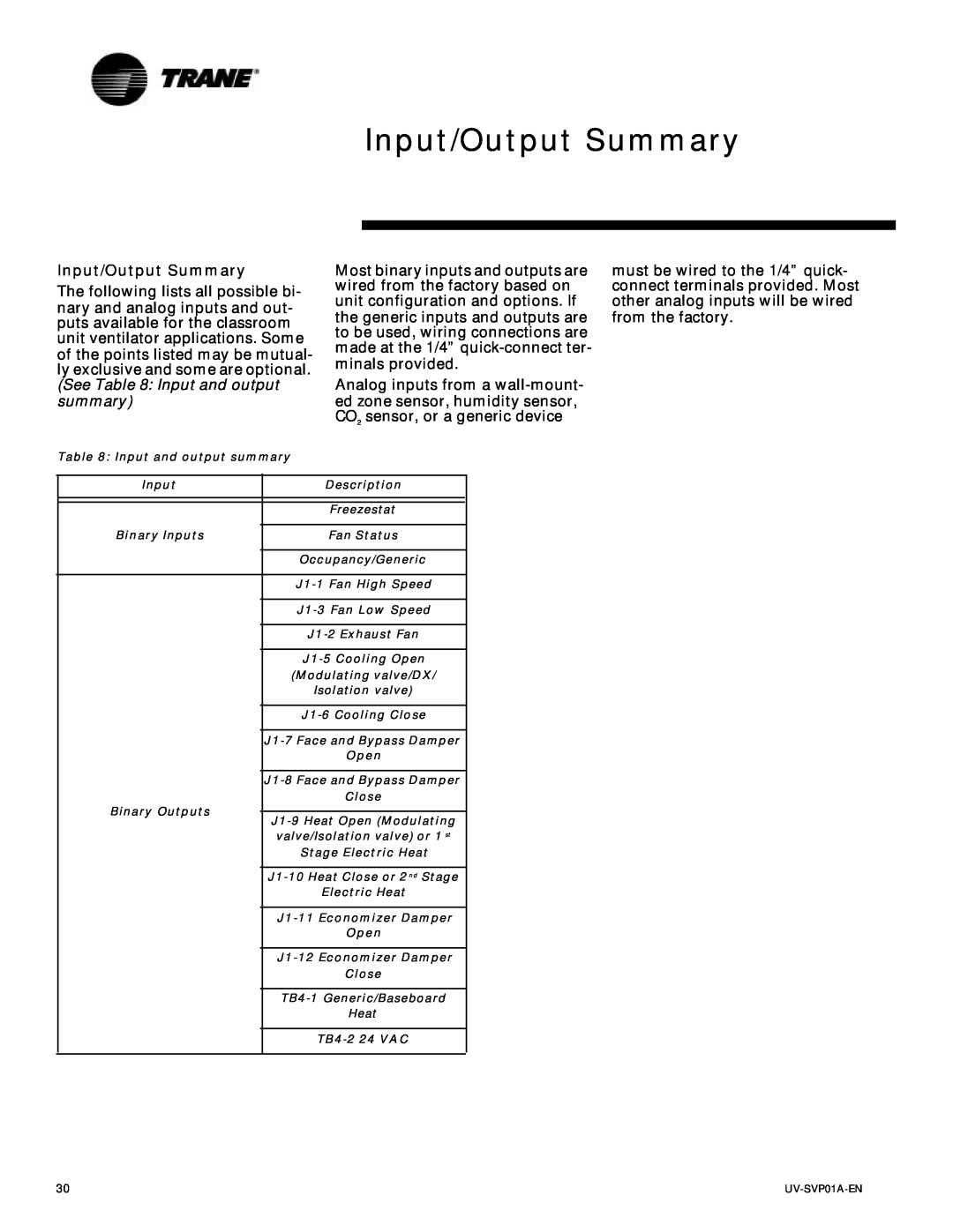 Trane Tracer Unit Ventilator, ZN.520 manual Input/Output Summary, summary 