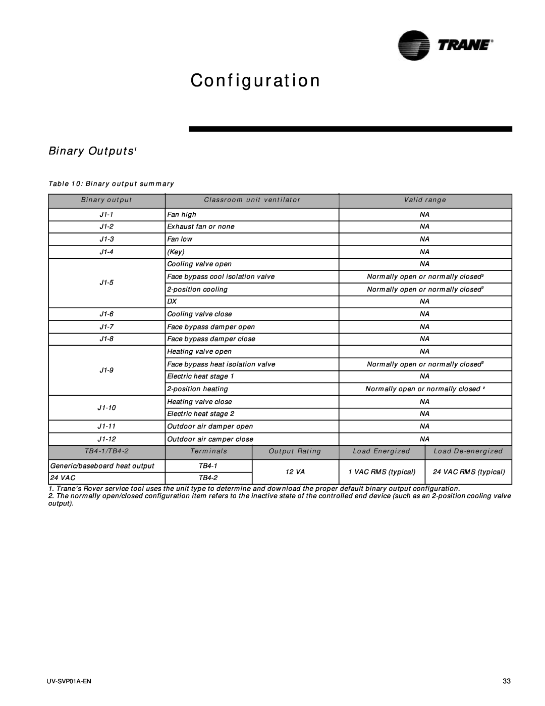 Trane ZN.520 manual Configuration, Binary output summary, TB4-1/TB4-2, Classroom unit ventilator, Terminals, Output Rating 