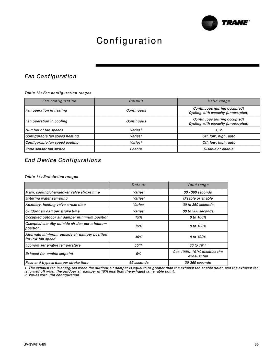 Trane ZN.520 manual Configuration, Fan configuration ranges Fan configuration, Default, Valid range, End device ranges 