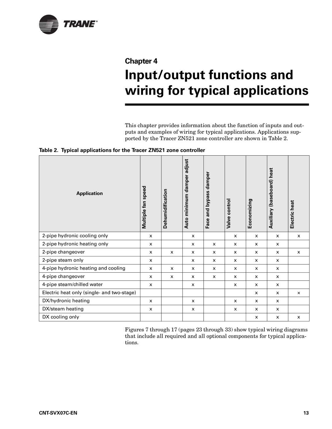 Trane CNT-SVX07C-EN Typical applications for the Tracer ZN521 zone controller, ControlValve Economizing, HeatElectric 