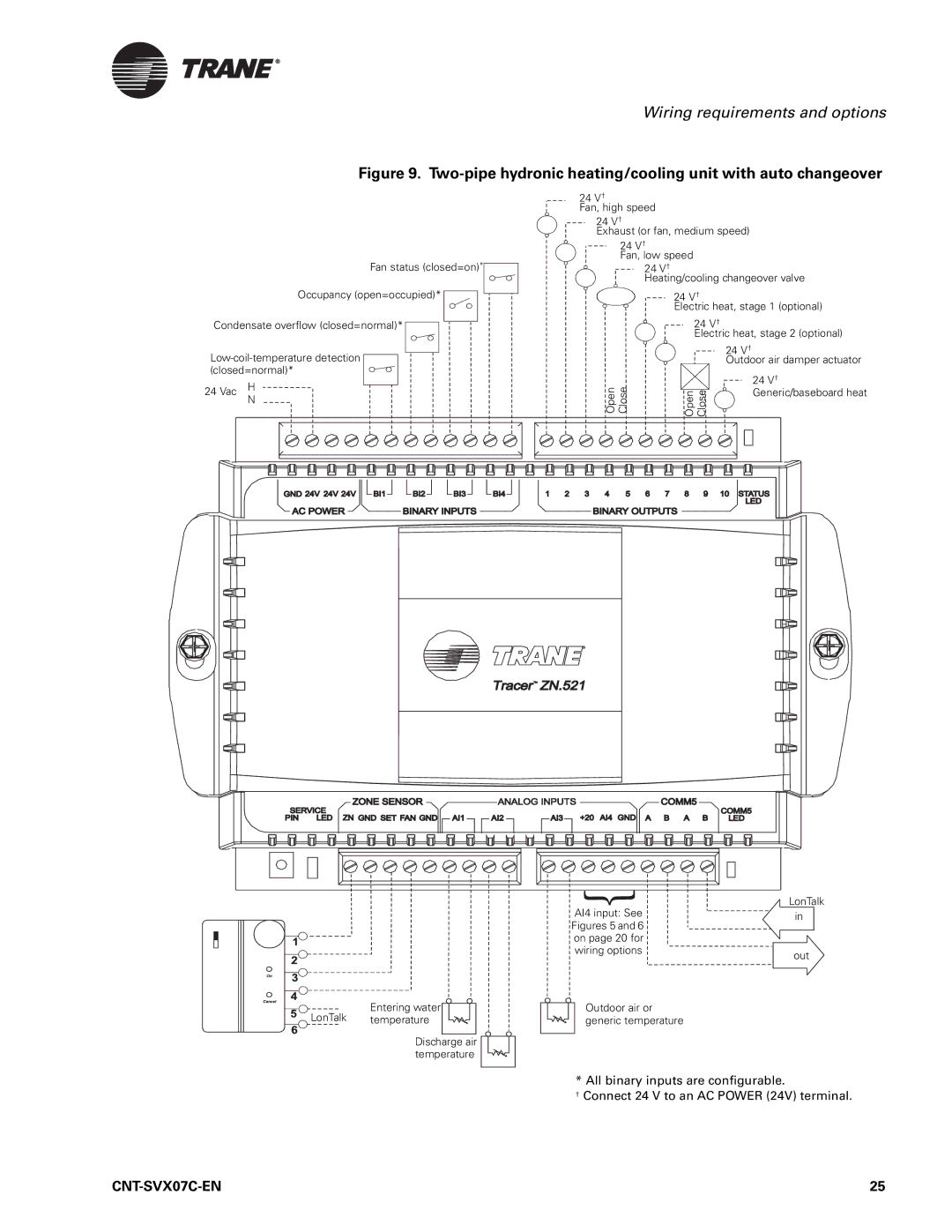 Trane CNT-SVX07C-EN, Zone Controller, N512 manual Two-pipe hydronic heating/cooling unit with auto changeover 