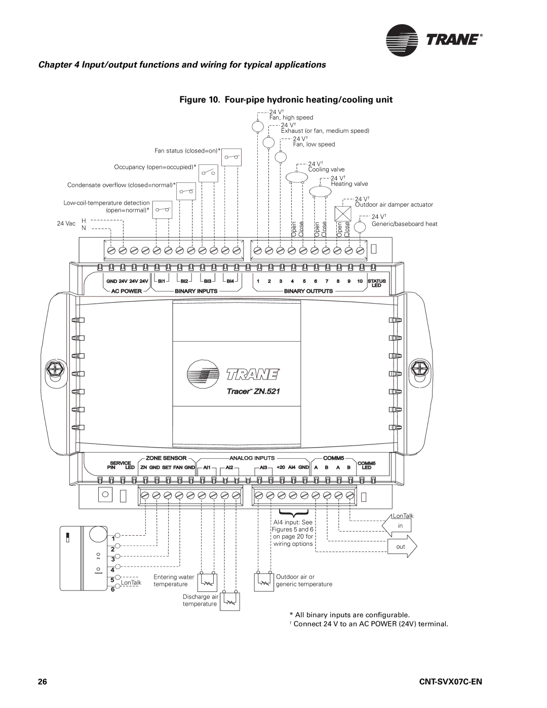 Trane Zone Controller, N512, CNT-SVX07C-EN manual Four-pipe hydronic heating/cooling unit 