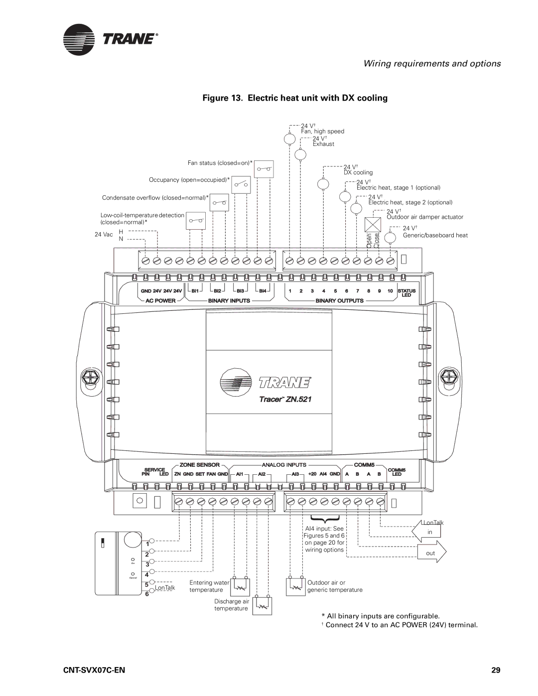 Trane Zone Controller, N512, CNT-SVX07C-EN manual Electric heat unit with DX cooling 