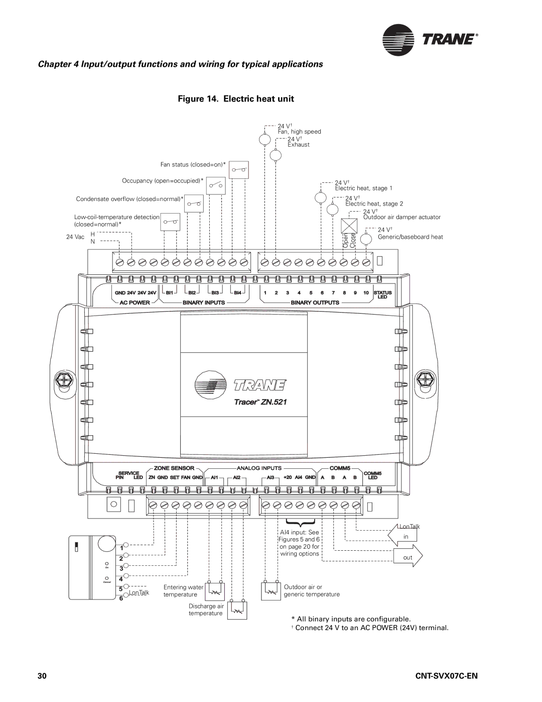 Trane N512, Zone Controller, CNT-SVX07C-EN manual Electric heat unit 