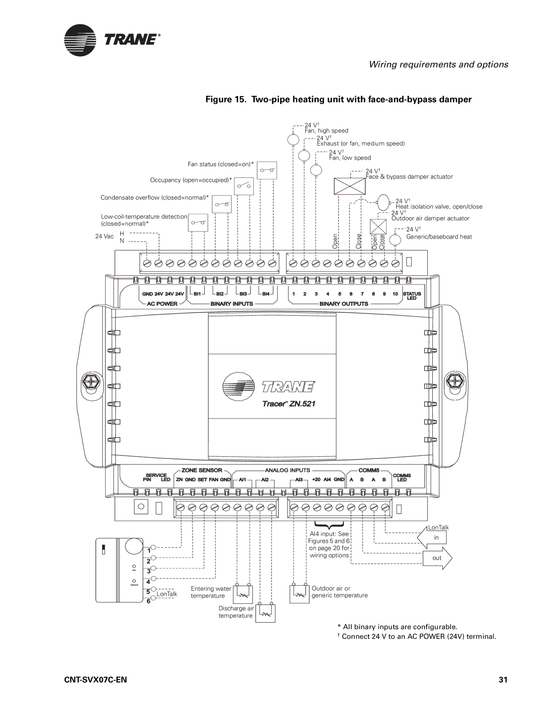 Trane CNT-SVX07C-EN, Zone Controller, N512 manual Two-pipe heating unit with face-and-bypass damper 