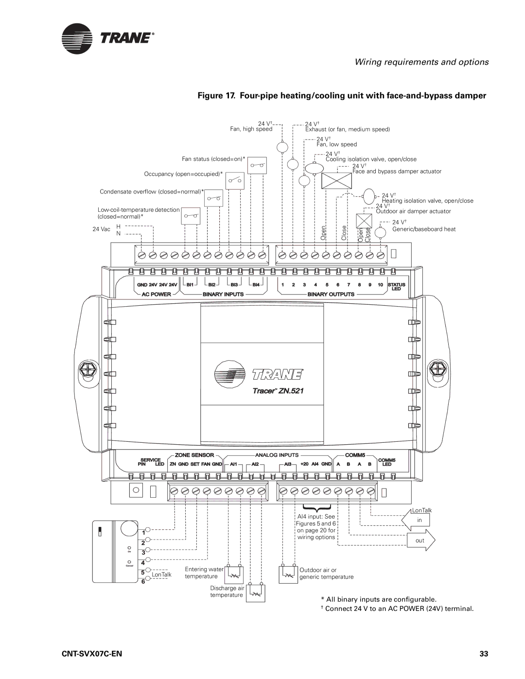 Trane N512, Zone Controller, CNT-SVX07C-EN manual Four-pipe heating/cooling unit with face-and-bypass damper 