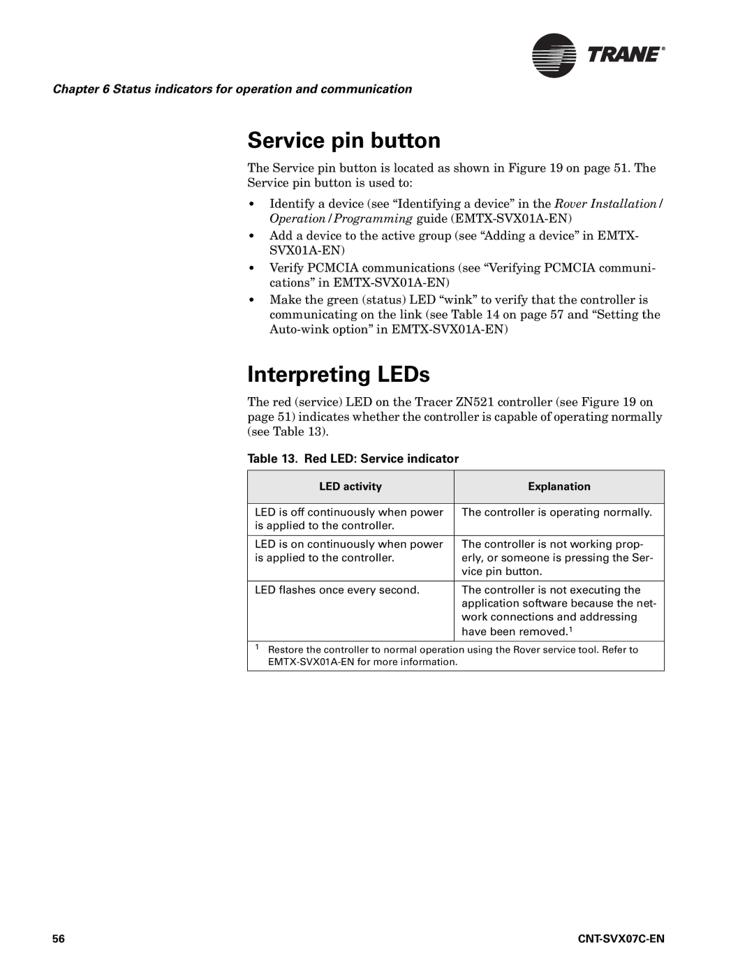 Trane Zone Controller, N512 Service pin button, Interpreting LEDs, Red LED Service indicator, LED activity Explanation 