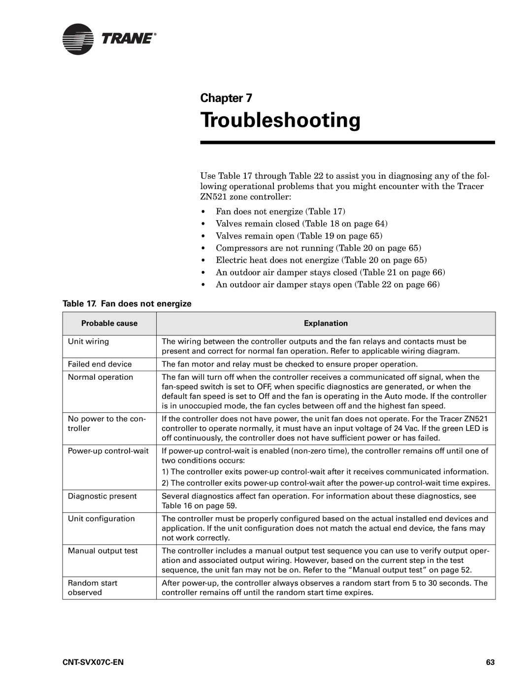 Trane N512, Zone Controller, CNT-SVX07C-EN manual Fan does not energize, Probable cause Explanation 