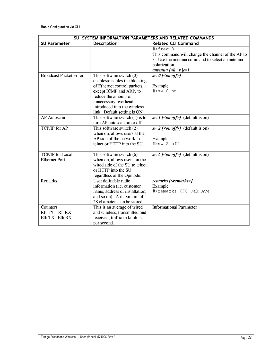 Trango Broadband M2400S user manual Antenna h v e, Sw 0 onoff, Sw 1 onoff, Sw 2 onoff, Sw 6 onoff 