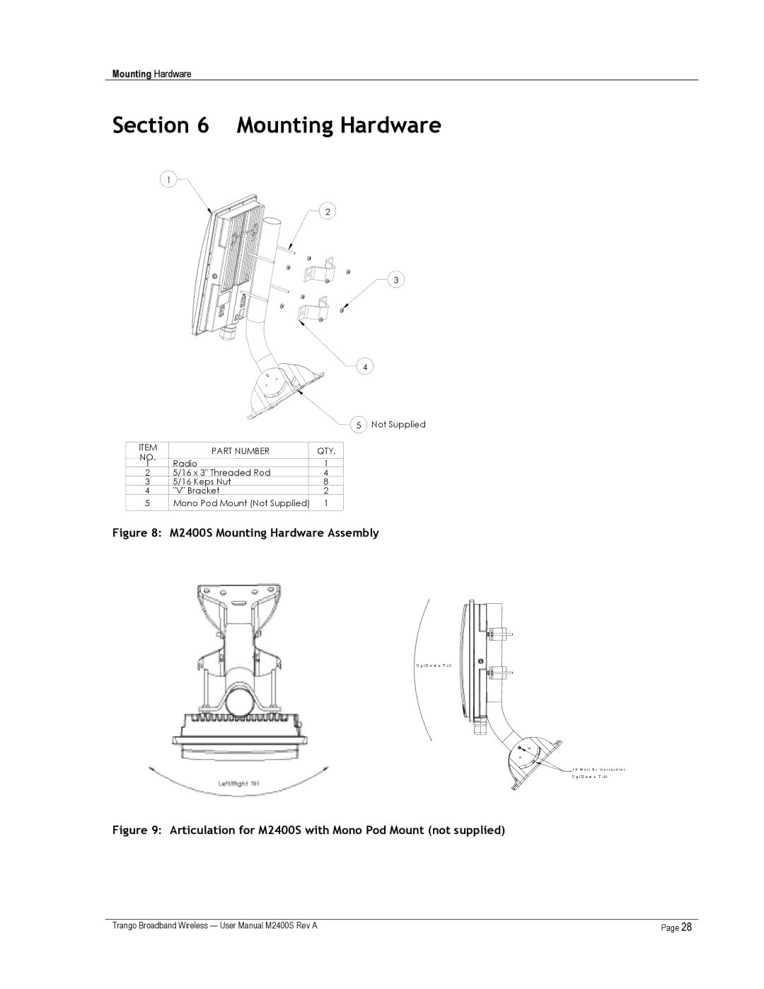 Trango Broadband M2400S user manual Mounting Hardware, Part Number QTY 