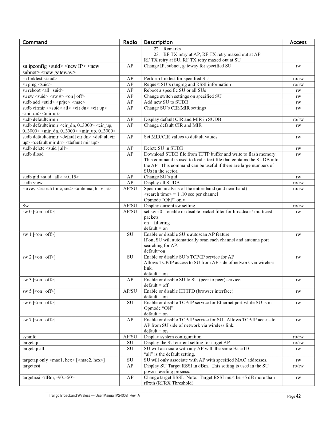 Trango Broadband M2400S user manual Su ipconfig suid new IP new 