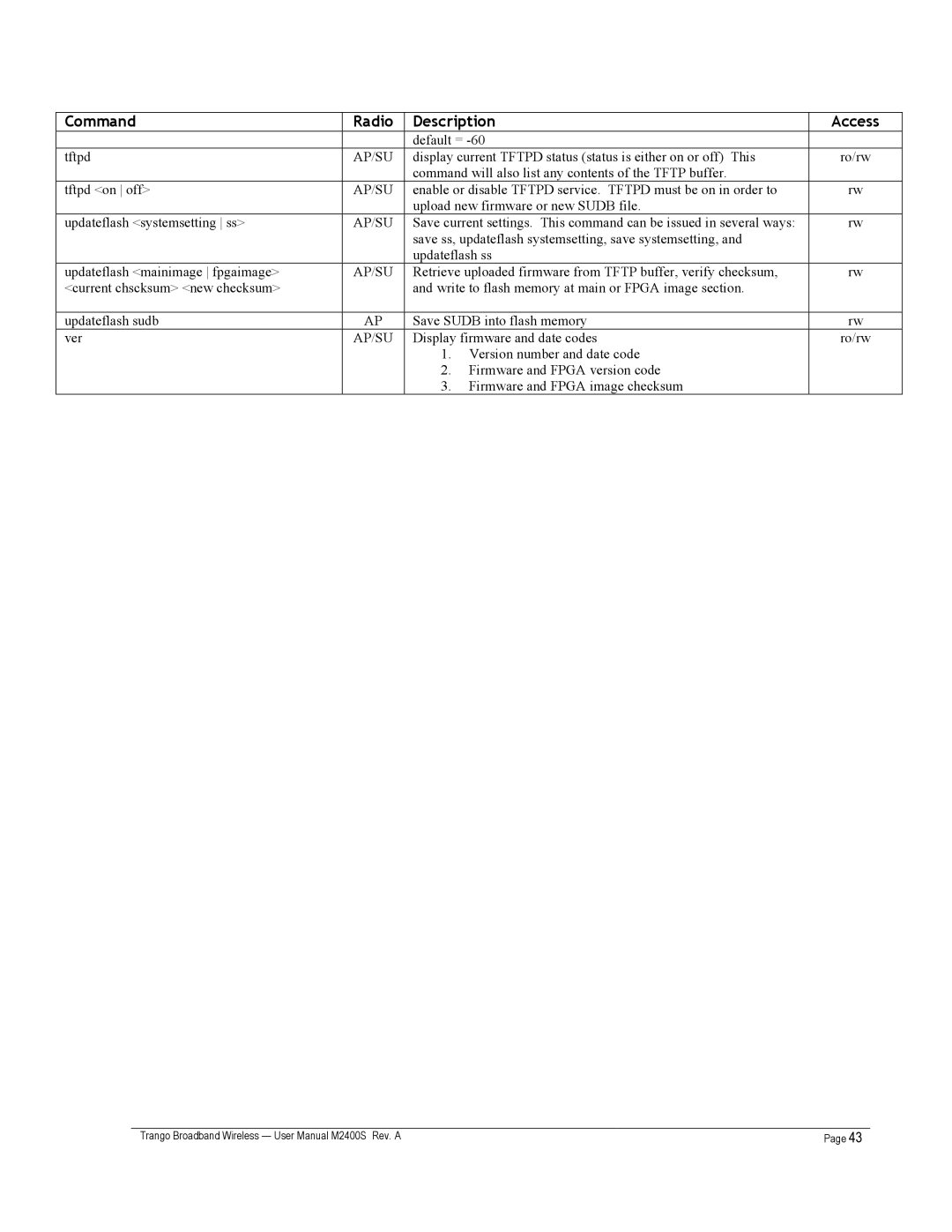 Trango Broadband M2400S user manual Default = Tftpd 