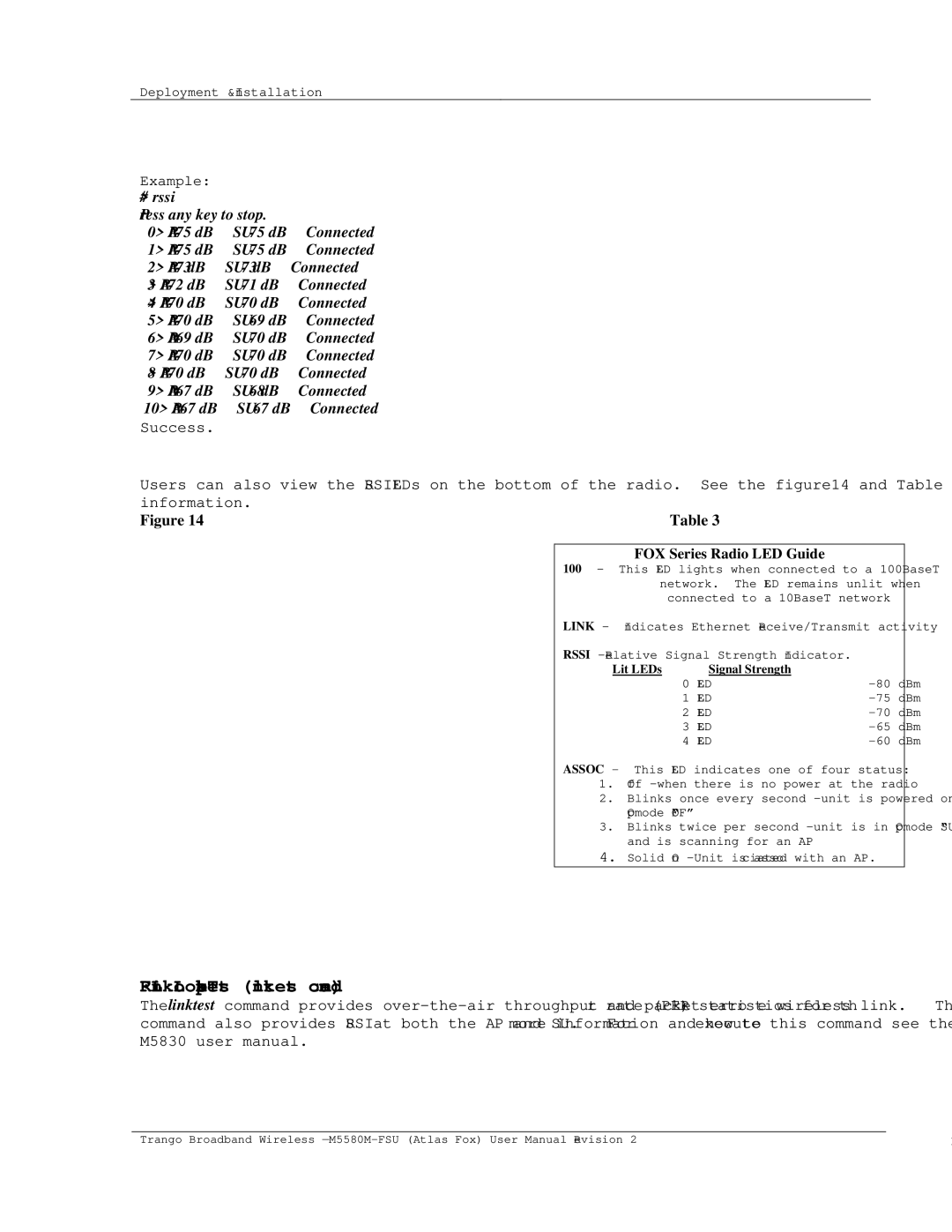 Trango Broadband M5580M-FSU user manual RF Link Loopback Test linktest command 