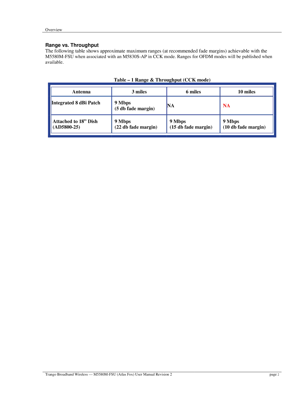 Trango Broadband M5580M-FSU user manual Range vs. Throughput 