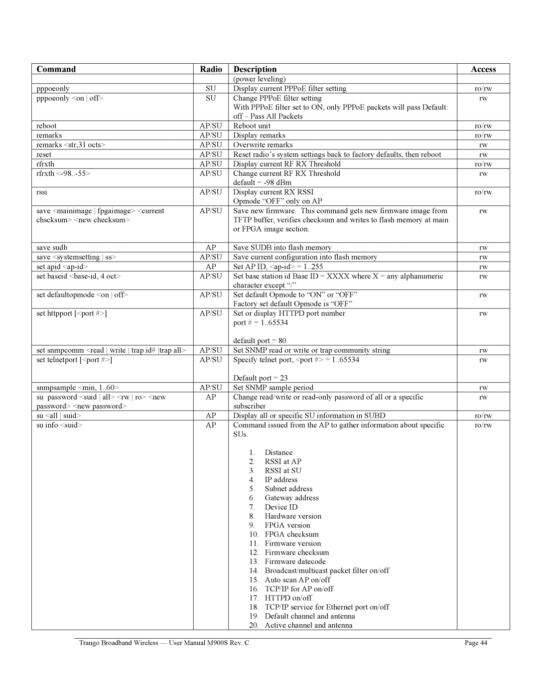 Trango Broadband M900S user manual Command Radio Description Access 