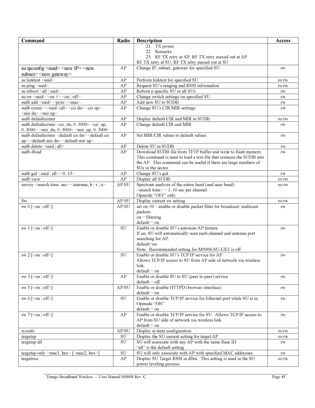 Trango Broadband M900S user manual Su ipconfig suid new IP new 