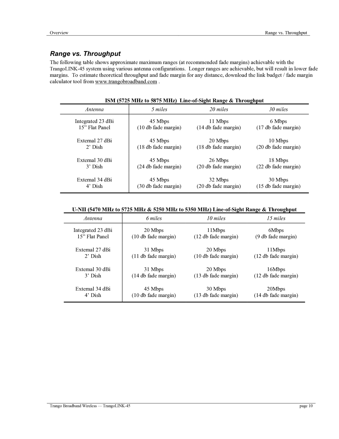 Trango Broadband TrangoLINK-45TM Range vs. Throughput, ISM 5725 MHz to 5875 MHz Line-of-Sight Range & Throughput 