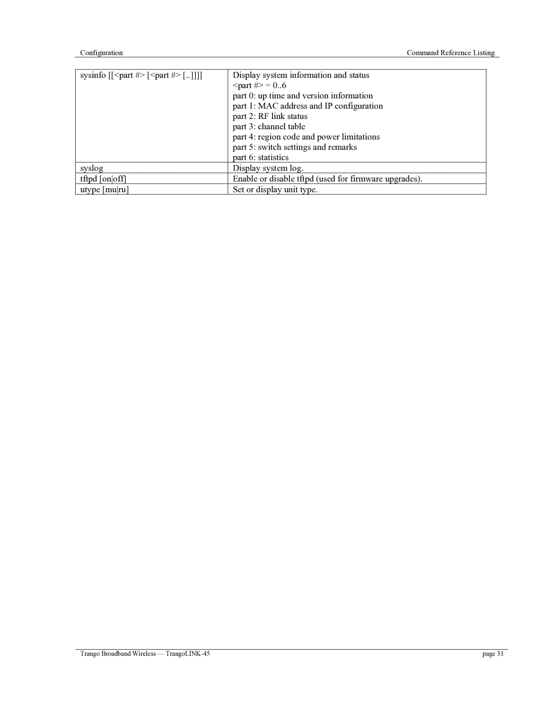 Trango Broadband TrangoLINK-45TM user manual Configuration Command Reference Listing 