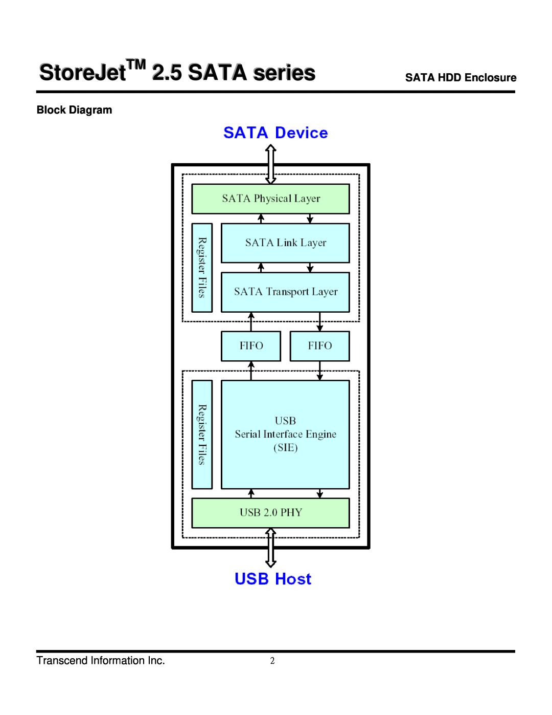 Transcend Information 2.5 SATA Series dimensions Block Diagram, StoreJetTM 2.5 SATA series, SATA HDD Enclosure 