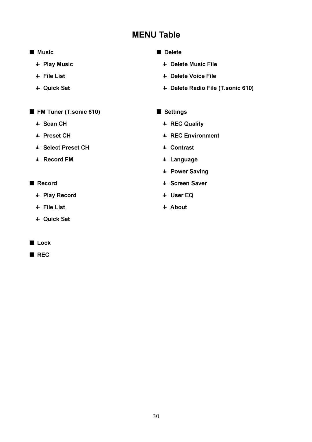 Transcend Information 612, 610 user manual Menu Table 