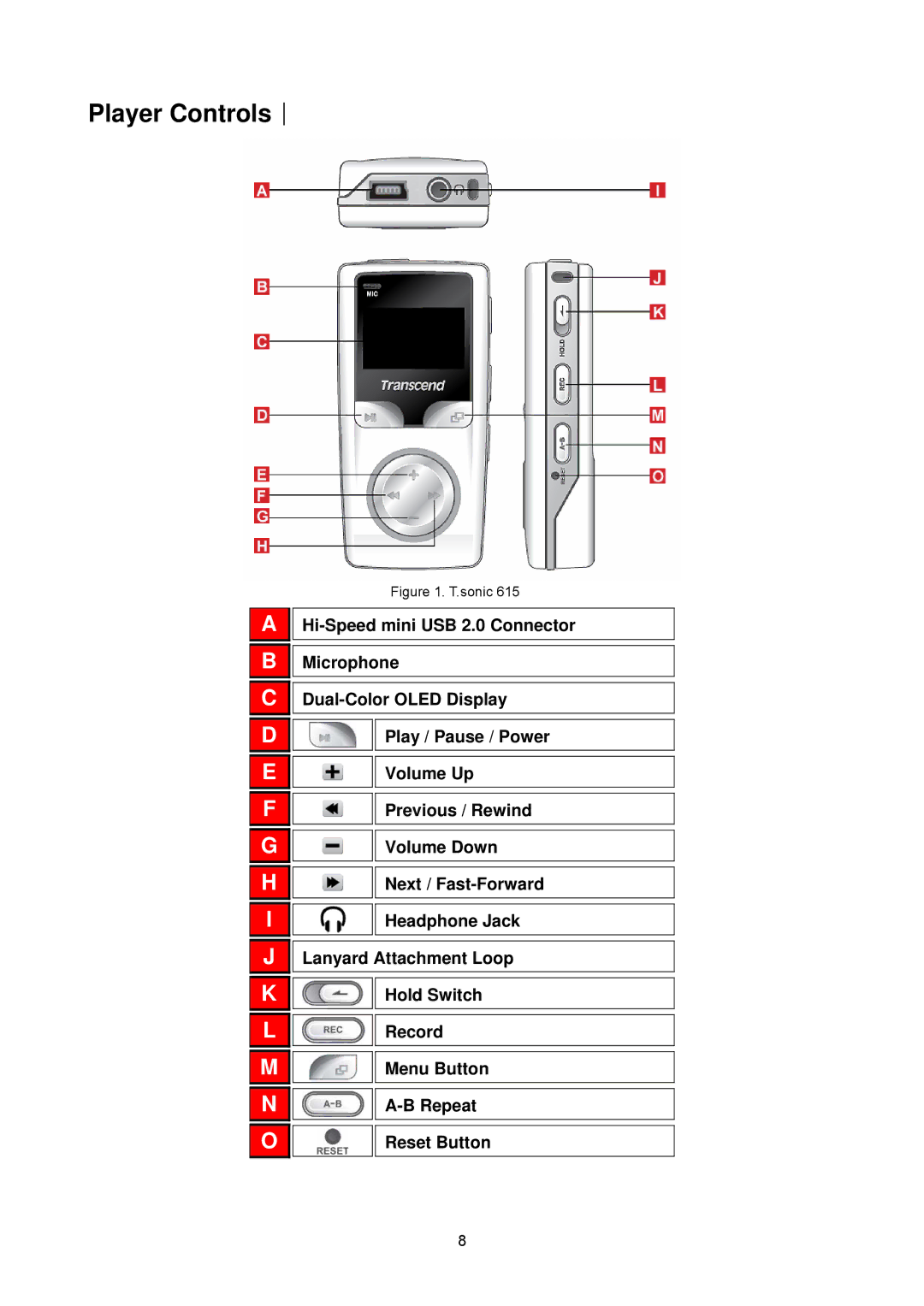 Transcend Information 615 user manual Player Controls︱, Sonic 