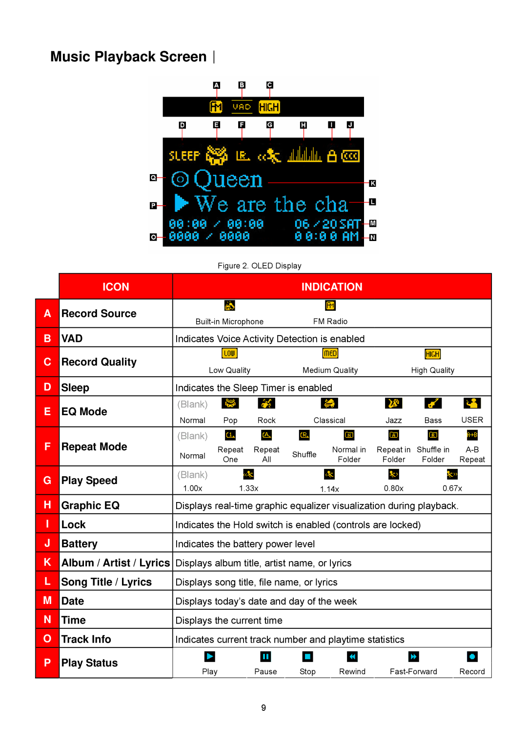 Transcend Information 615 user manual Music Playback Screen︱ 