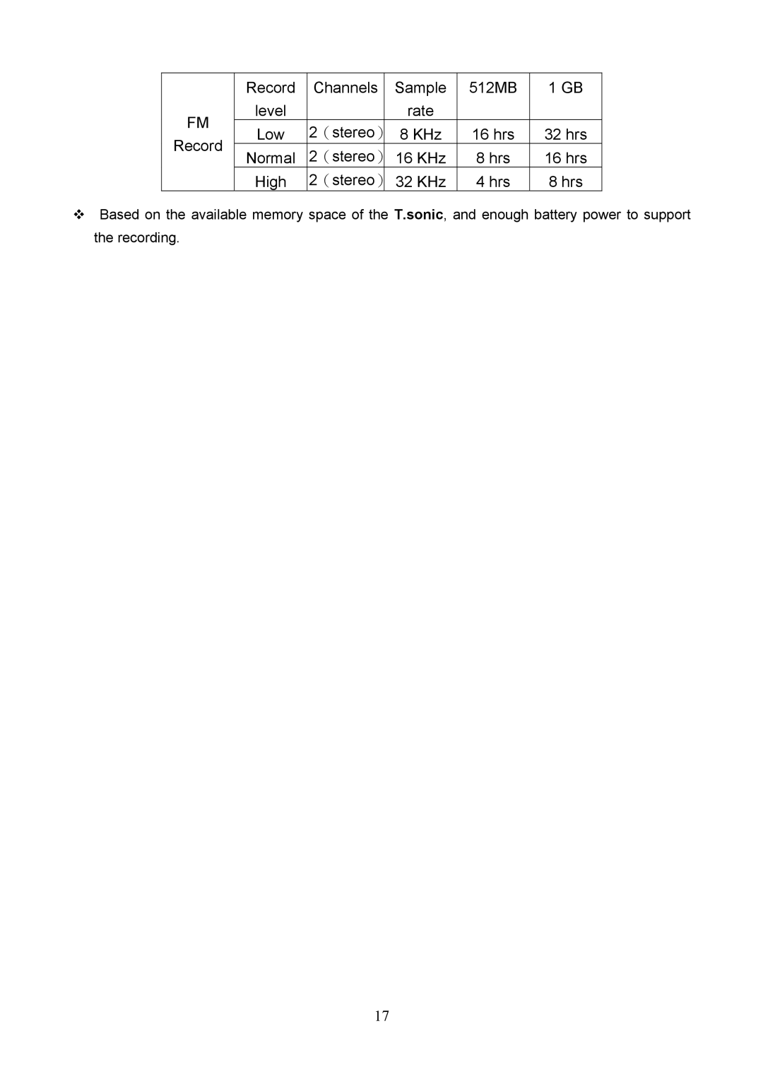 Transcend Information 620 user manual 