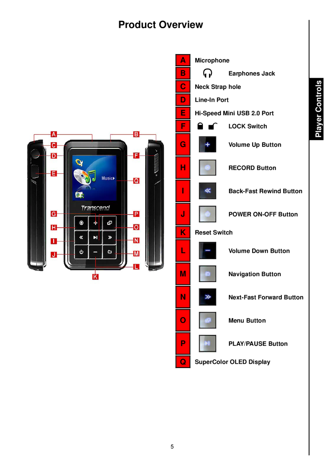 Transcend Information 820 user manual Product Overview, Player Controls 