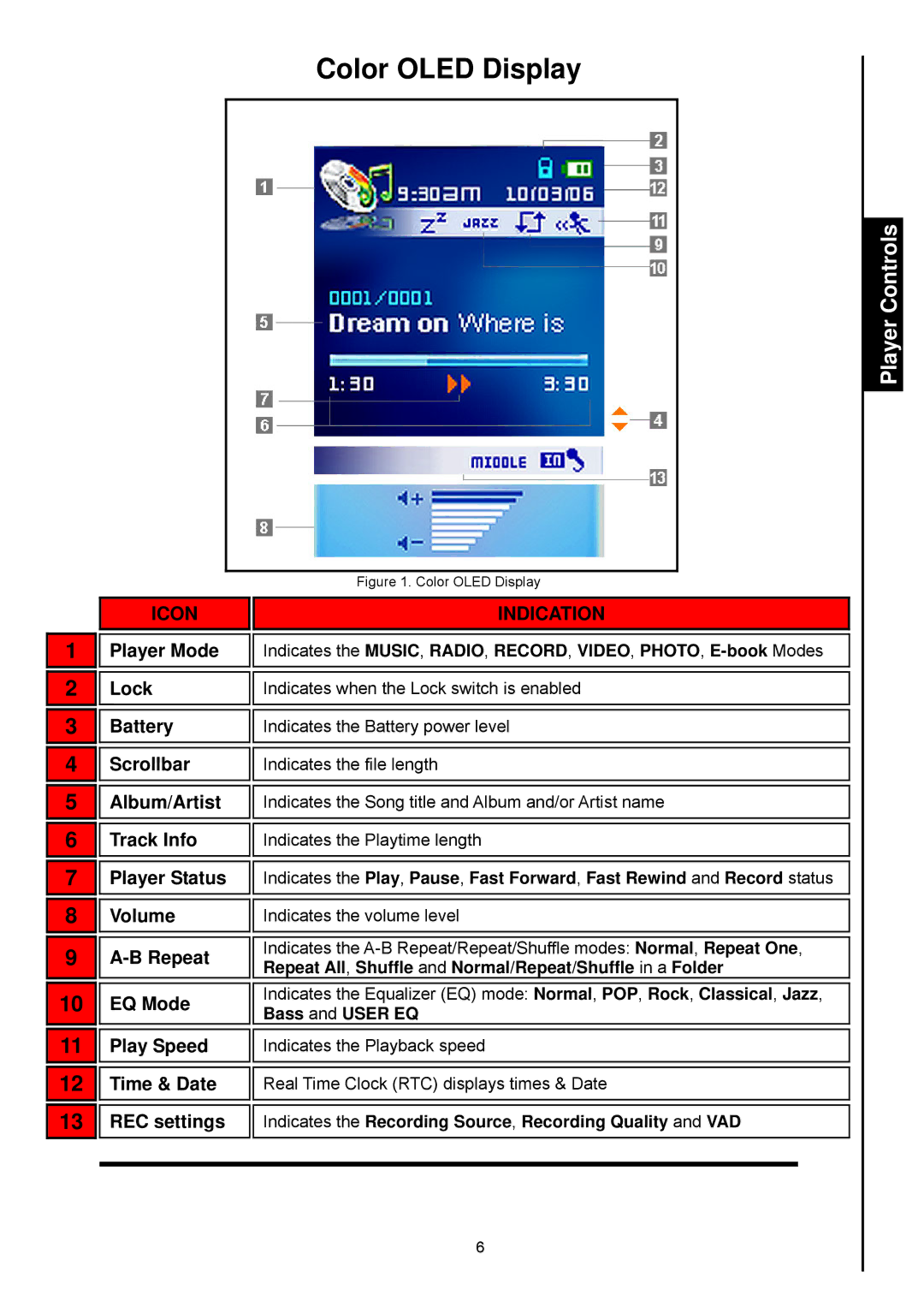 Transcend Information 820 user manual Color Oled Display, Icon 