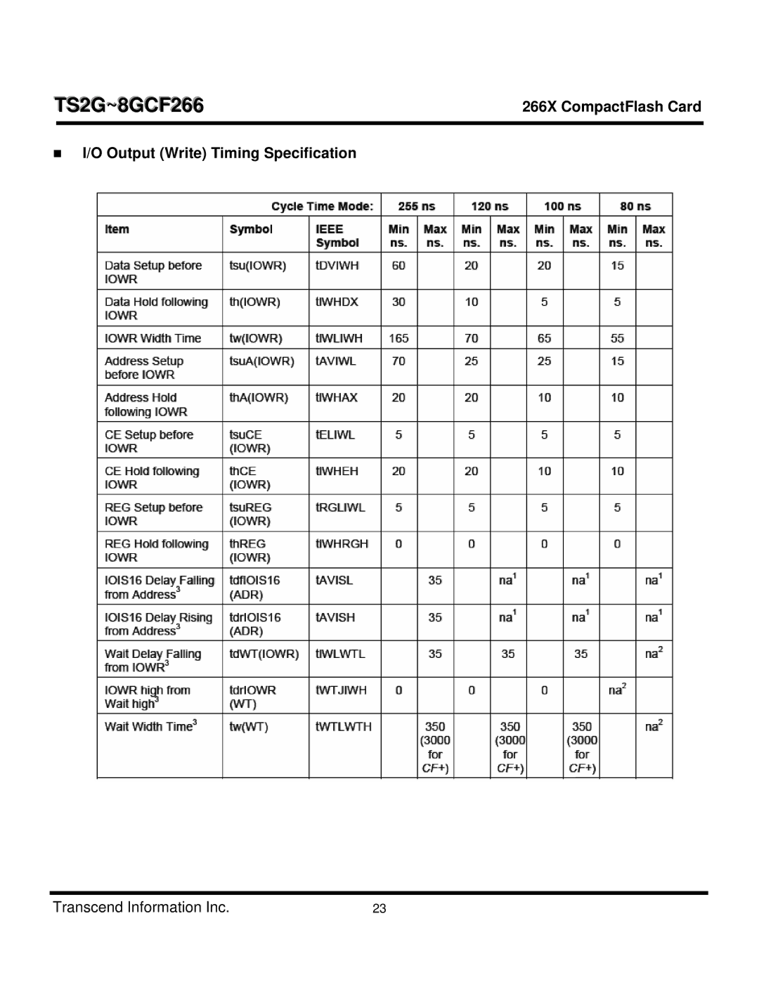 Transcend Information CF 266X dimensions „ I/O Output Write Timing Specification 