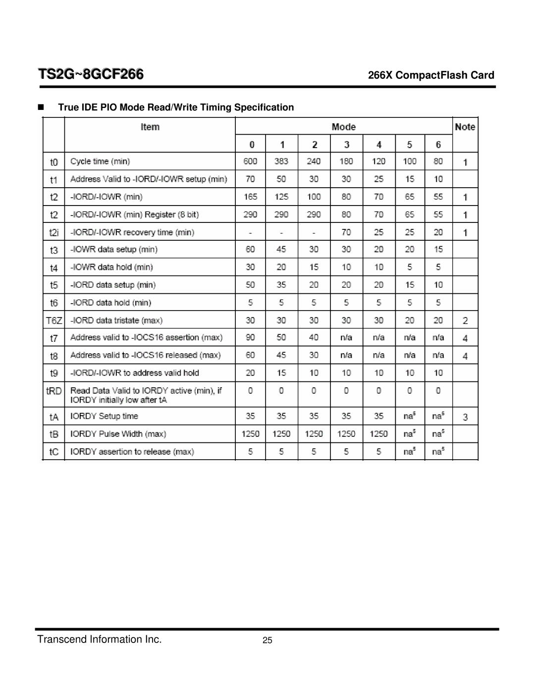 Transcend Information CF 266X dimensions „ True IDE PIO Mode Read/Write Timing Specification 