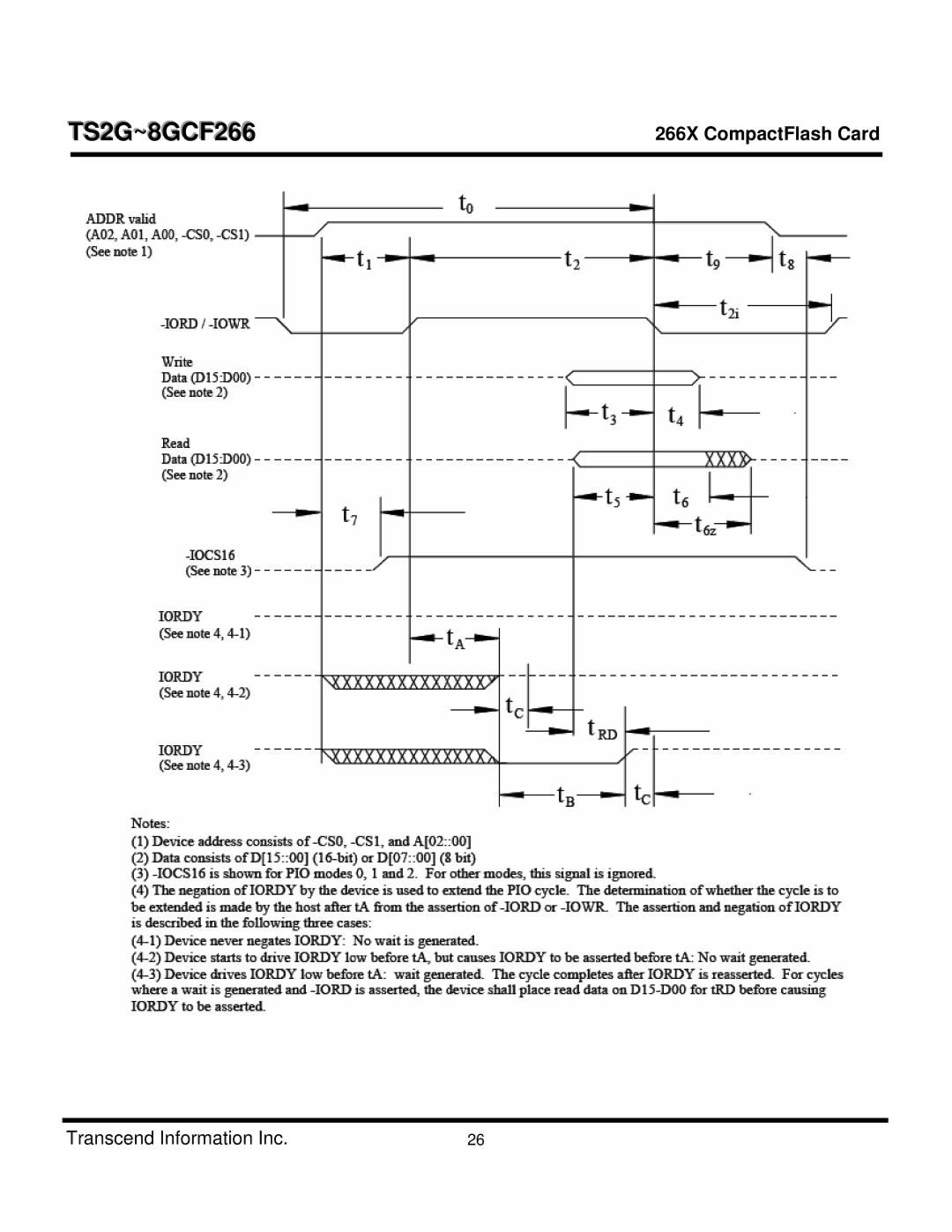 Transcend Information CF 266X dimensions TS2G~8GCF266 