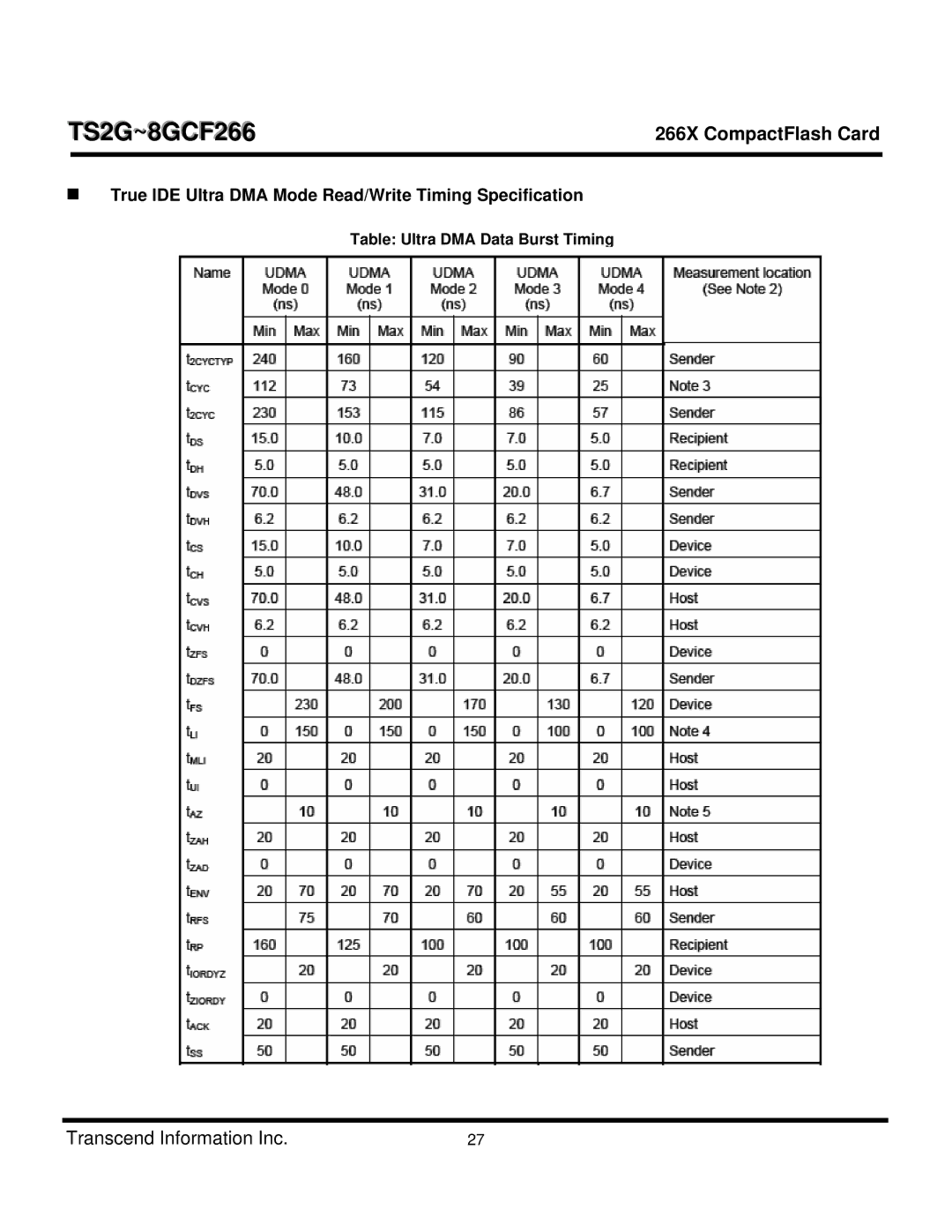 Transcend Information CF 266X „ True IDE Ultra DMA Mode Read/Write Timing Specification, Table Ultra DMA Data Burst Timing 