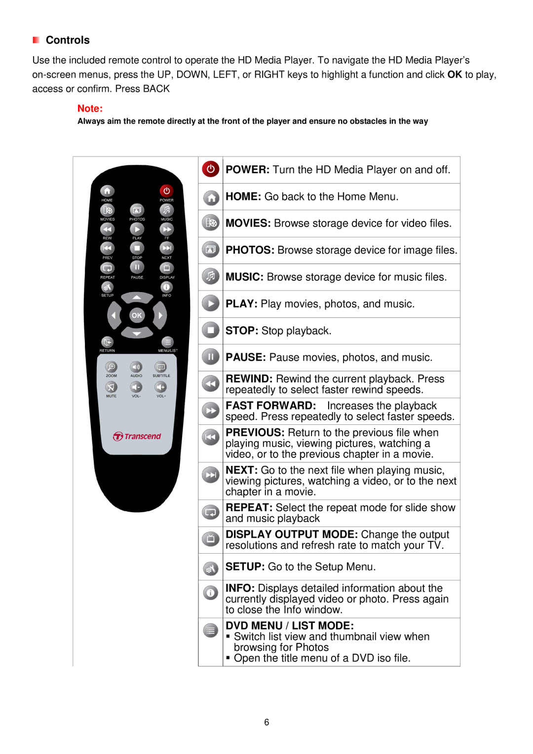 Transcend Information DMP10 user manual Controls, DVD Menu / List Mode 