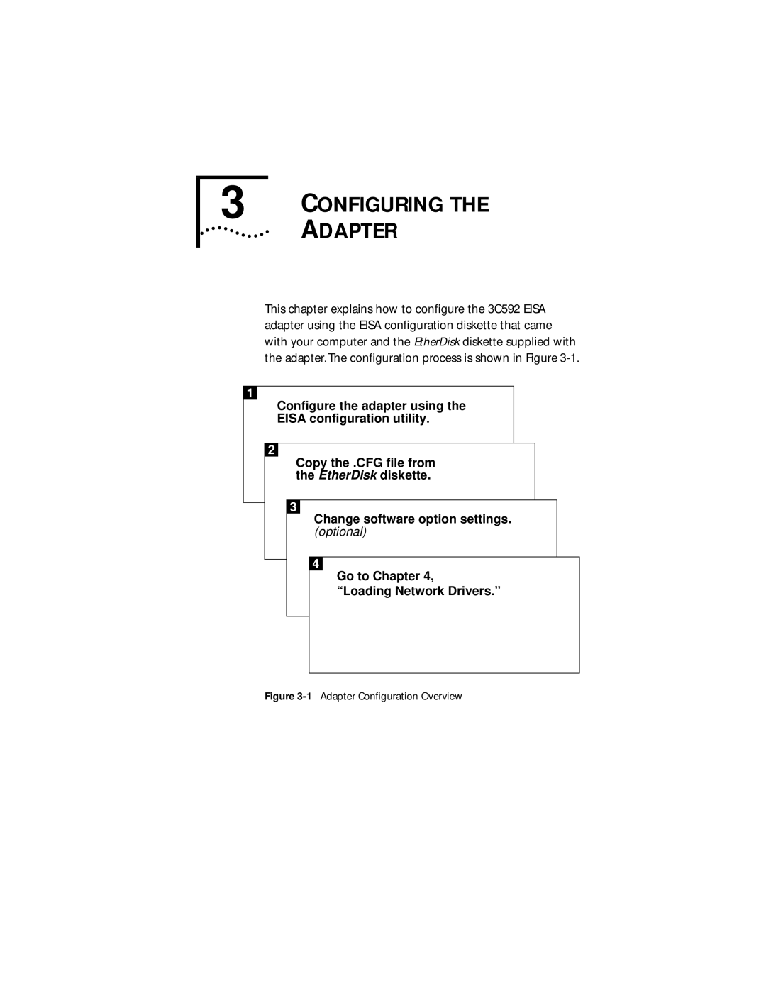 Transcend Information III manual Configuring, Adapter Conﬁguration Overview 