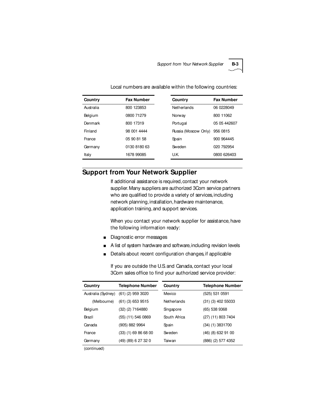 Transcend Information III Support from Your Network Supplier, Local numbers are available within the following countries 