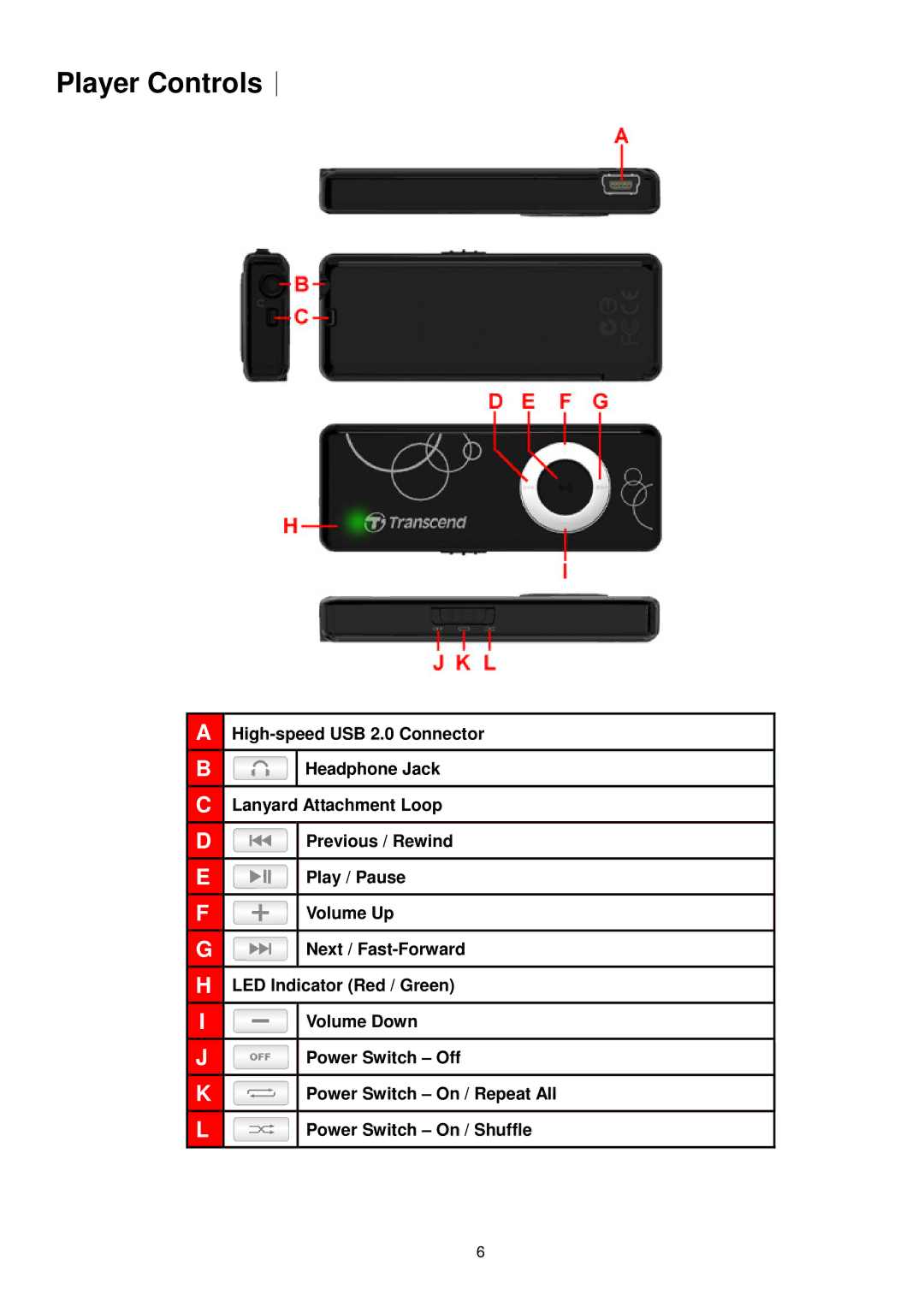 Transcend Information MP300 user manual Player Controls︱ 