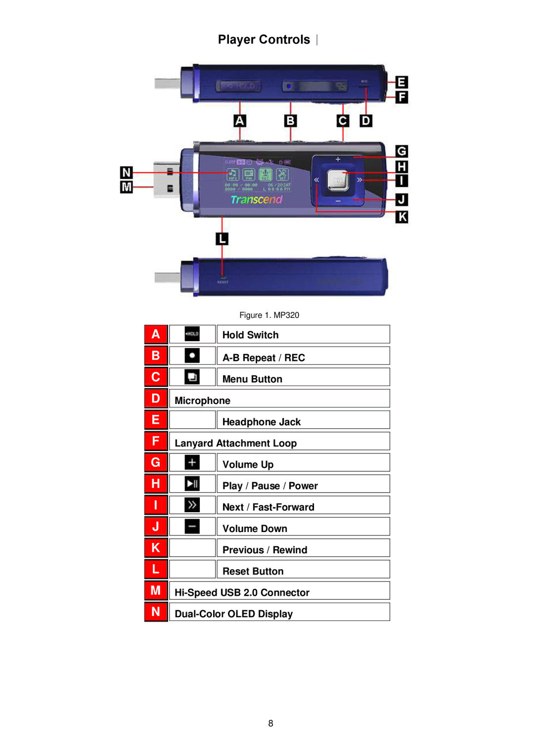 Transcend Information MP320 user manual Player Controls︱ 