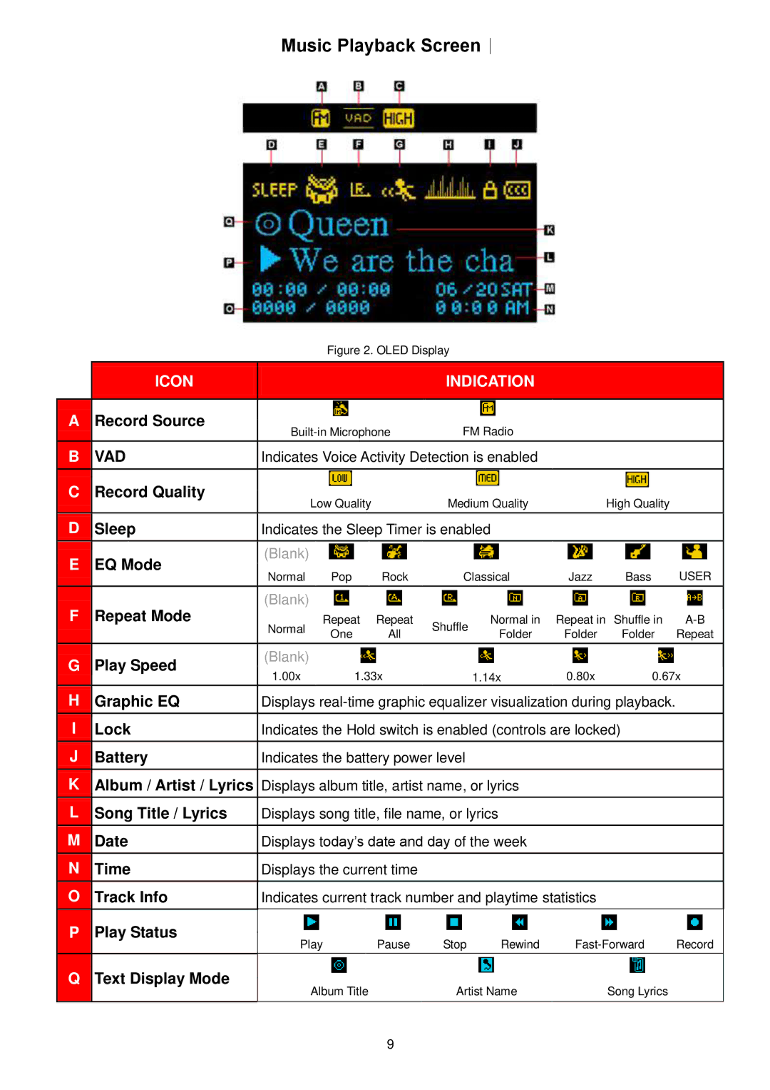 Transcend Information MP320 user manual Music Playback Screen︱ 